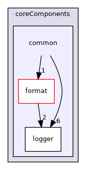 coreComponents/common