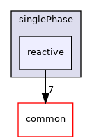 coreComponents/physicsSolvers/fluidFlow/kernels/singlePhase/reactive